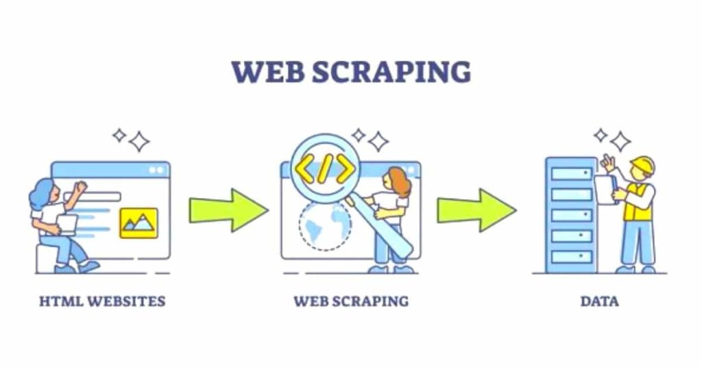 social medaia web scraping tool; 