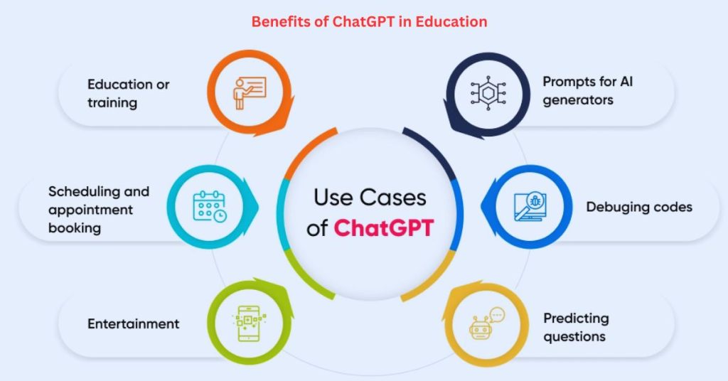 Benefits of ChatGPT in Education